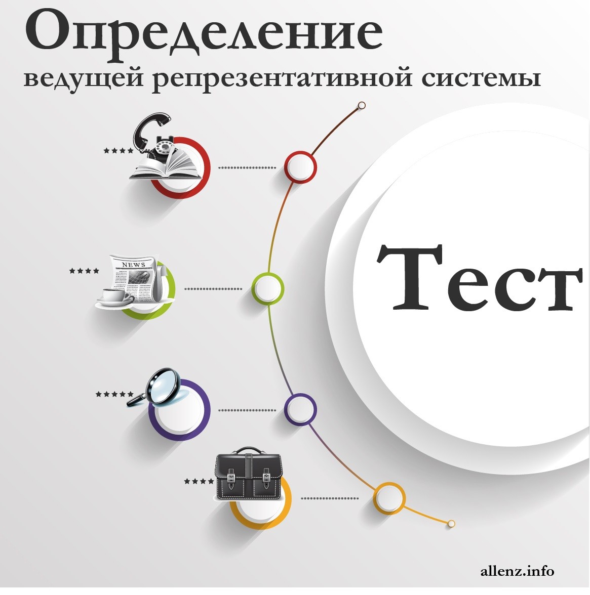 Ведущая сенсорная система человека и метод для ее определения